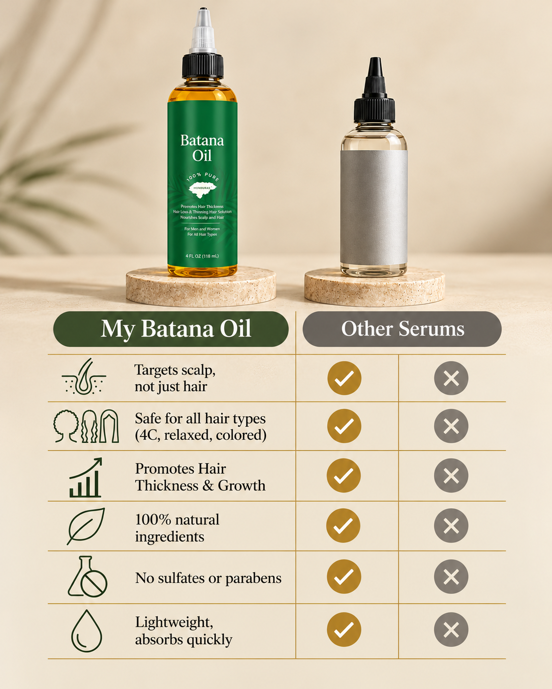 Pure Honduran Batana Oil – Natural Hair Care | 118 ml my batana oil batana